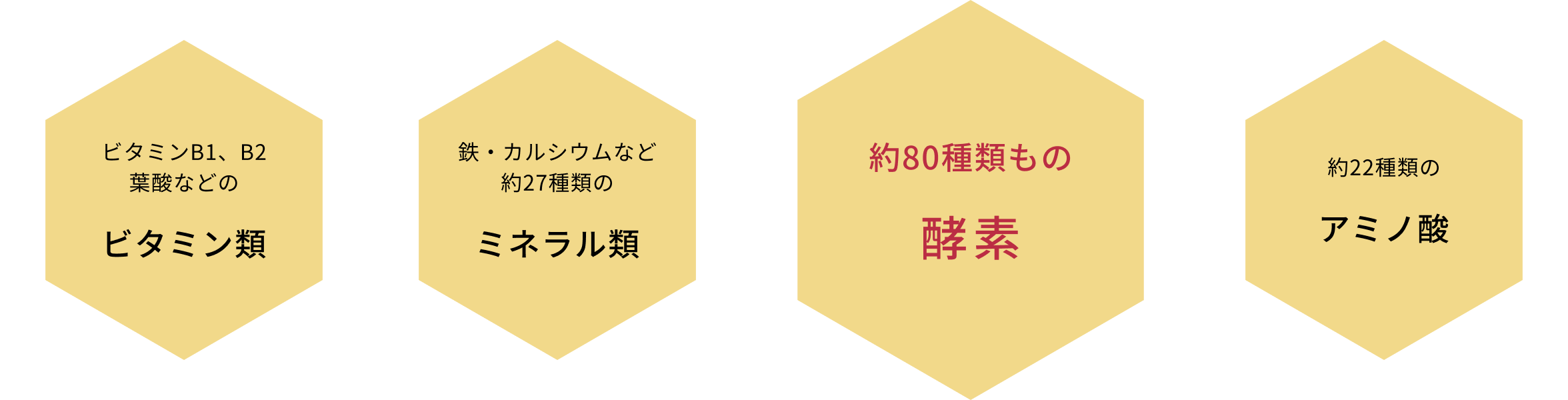 約80種類もの酵素